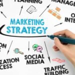 Best Marketing Strategies Best Marketing Strategies