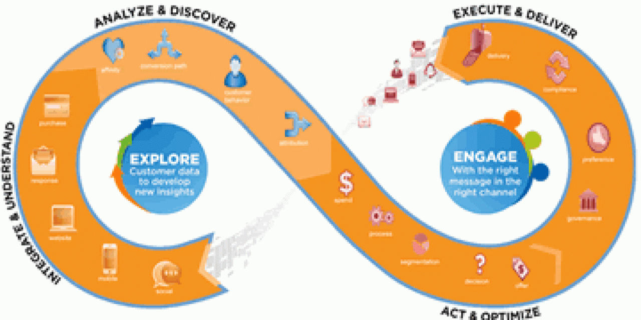 Data drives smarter digital marketing strategies