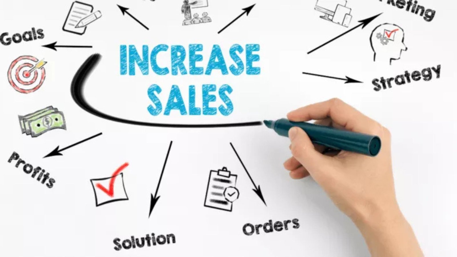 How Content Marketing Increases Sales