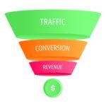 How to Create a Full-Funnel Digital Marketing Plan That Converts