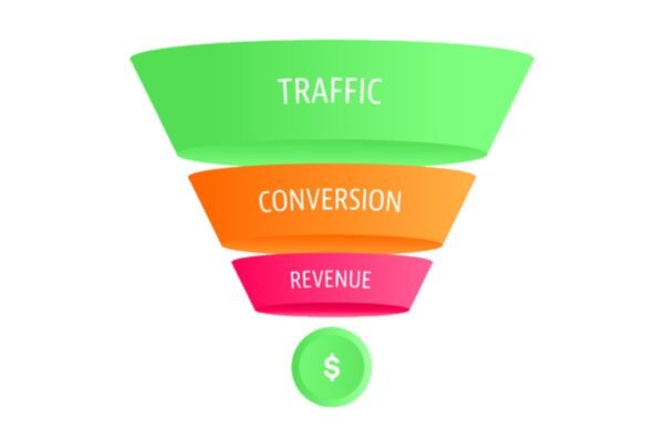 How to Create a Full-Funnel Digital Marketing Plan That Converts How to Create a Full-Funnel Digital Marketing Plan That Converts