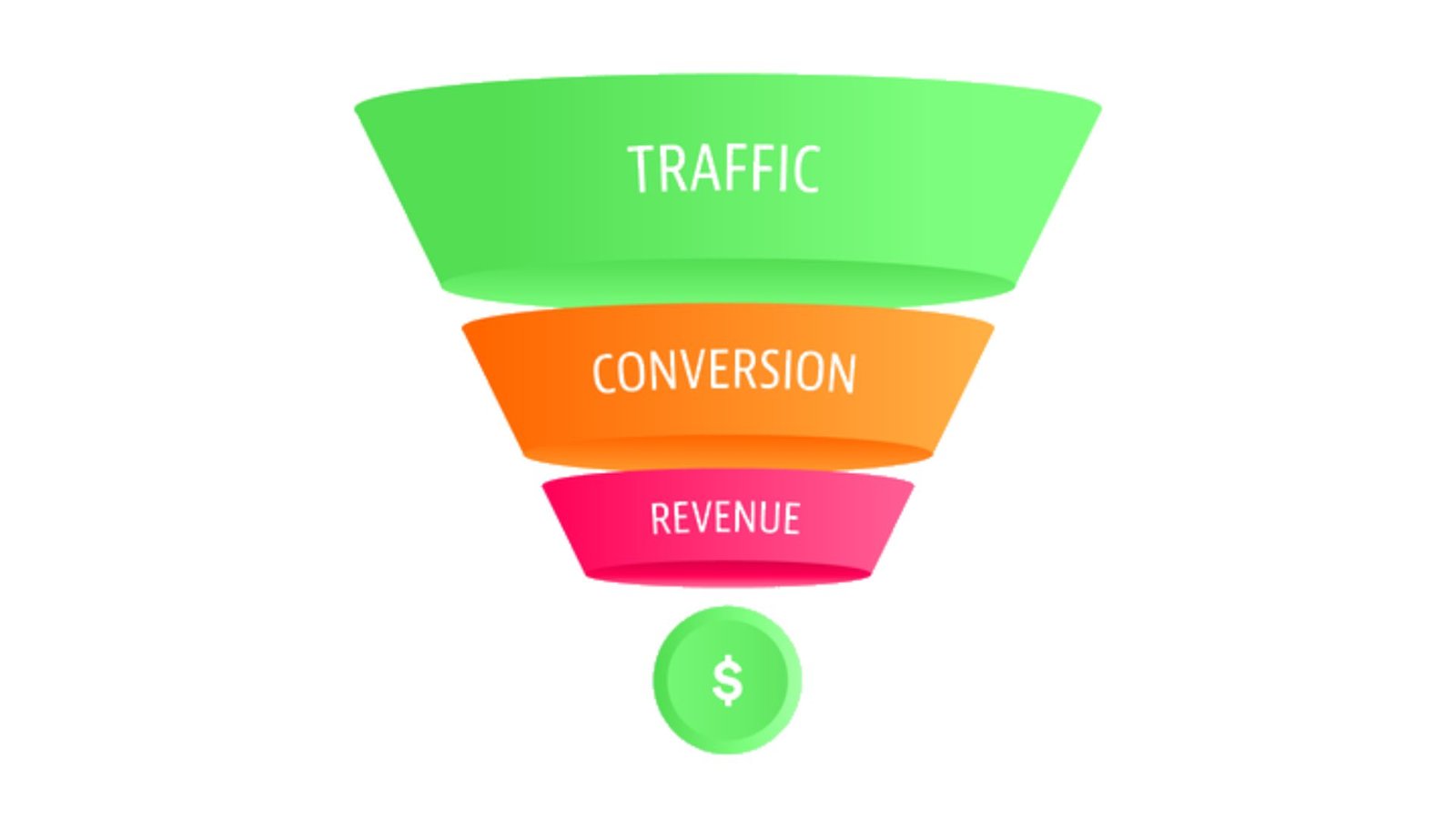 How to Create a Full-Funnel Digital Marketing Plan That Converts