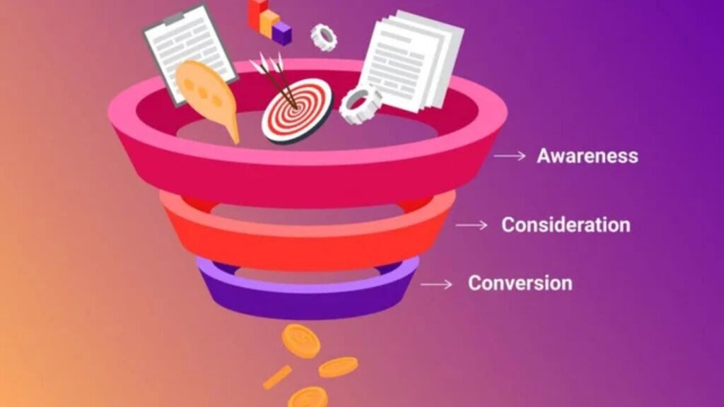 How to Create a Full-Funnel Digital Marketing Plan That Converts