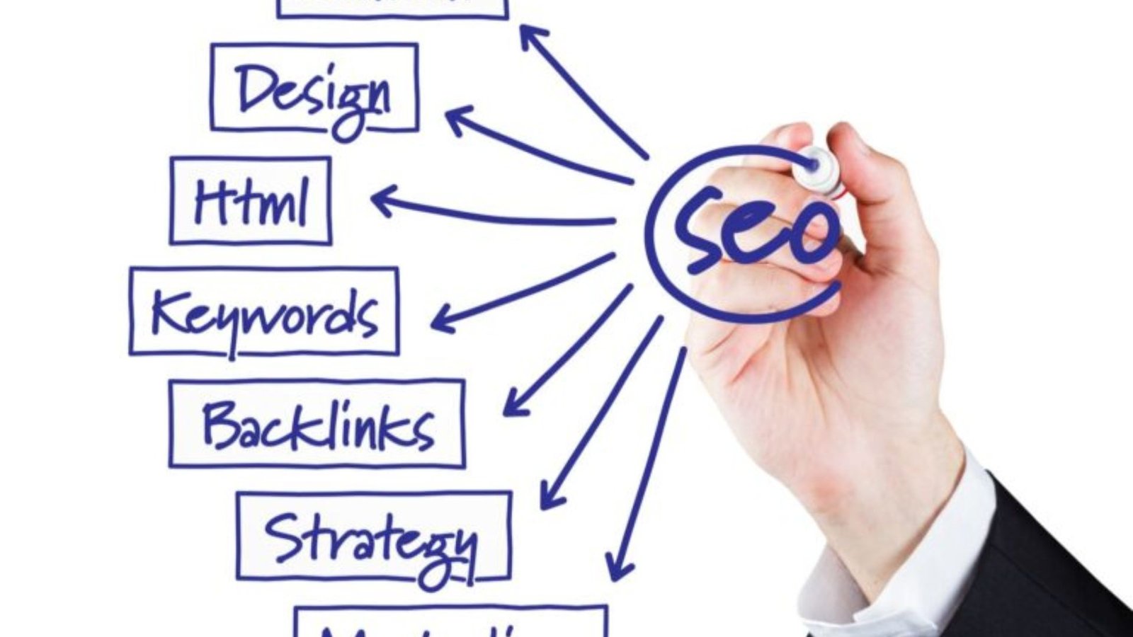 Increase Conversions Through SEO