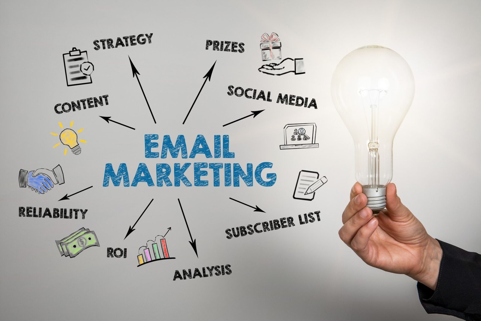 The Role of Email Marketing in a Digital Strategy