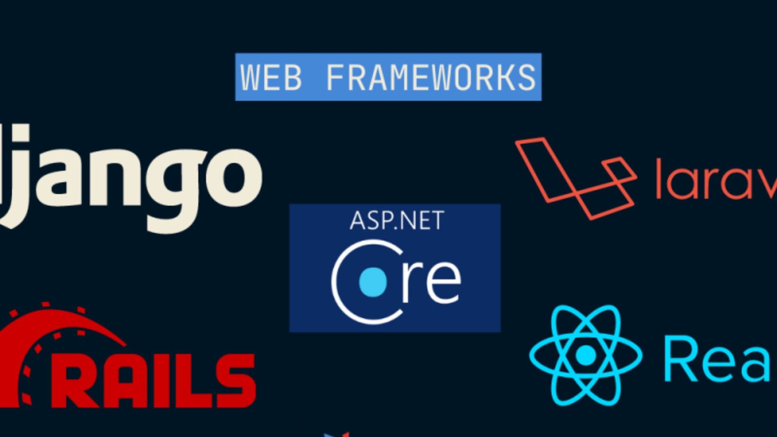 Top Web Frameworks