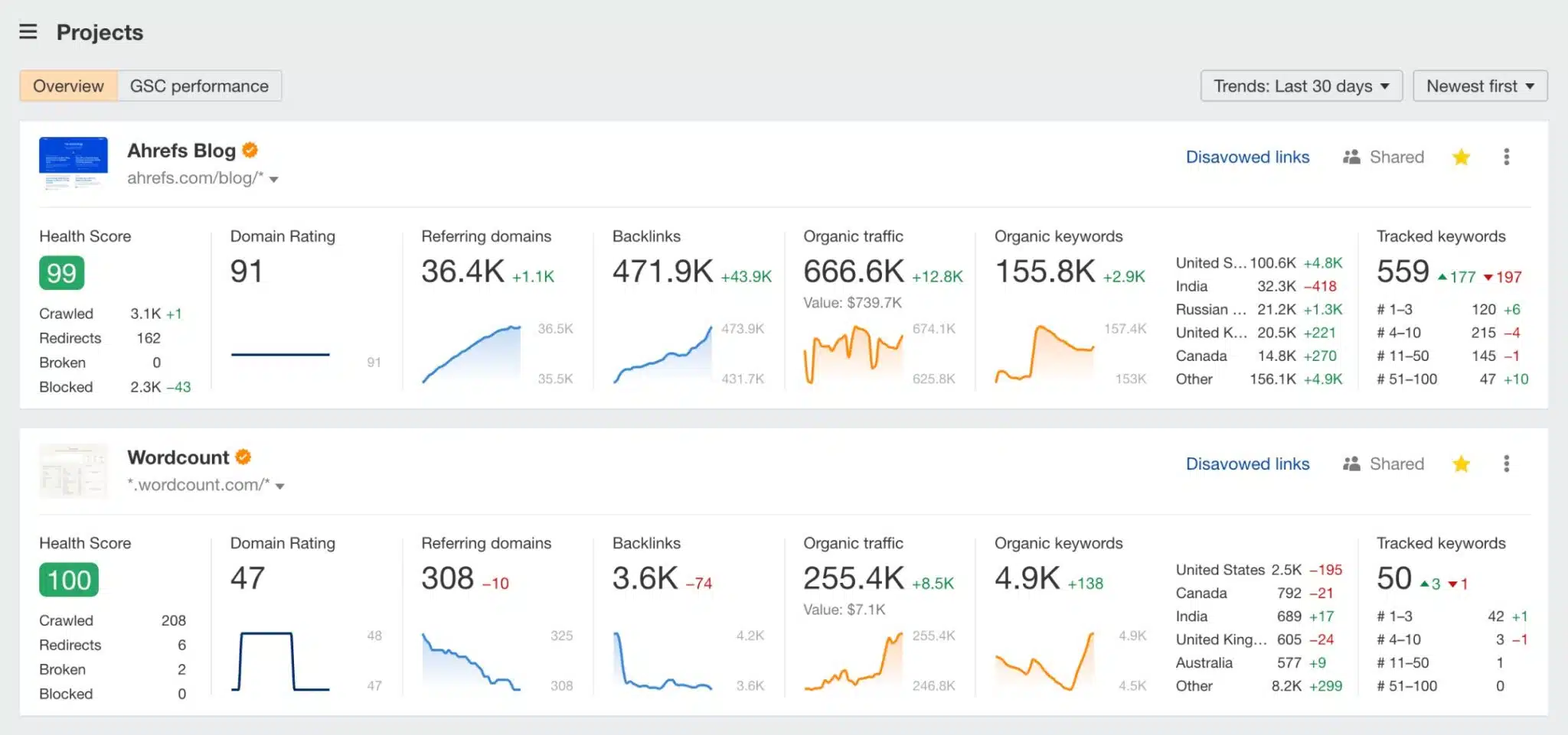 Top Tools for Managing Digital Marketing Campaigns